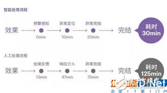 解析人工智能融入金融領域的六大場景