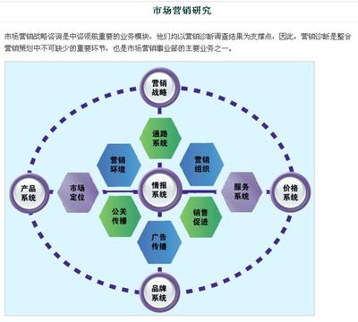 能源環(huán)保行業(yè)研究報(bào)告 專業(yè)服務(wù)引領(lǐng)未來發(fā)展——以中咨領(lǐng)航深圳技術(shù)推廣服務(wù)為例