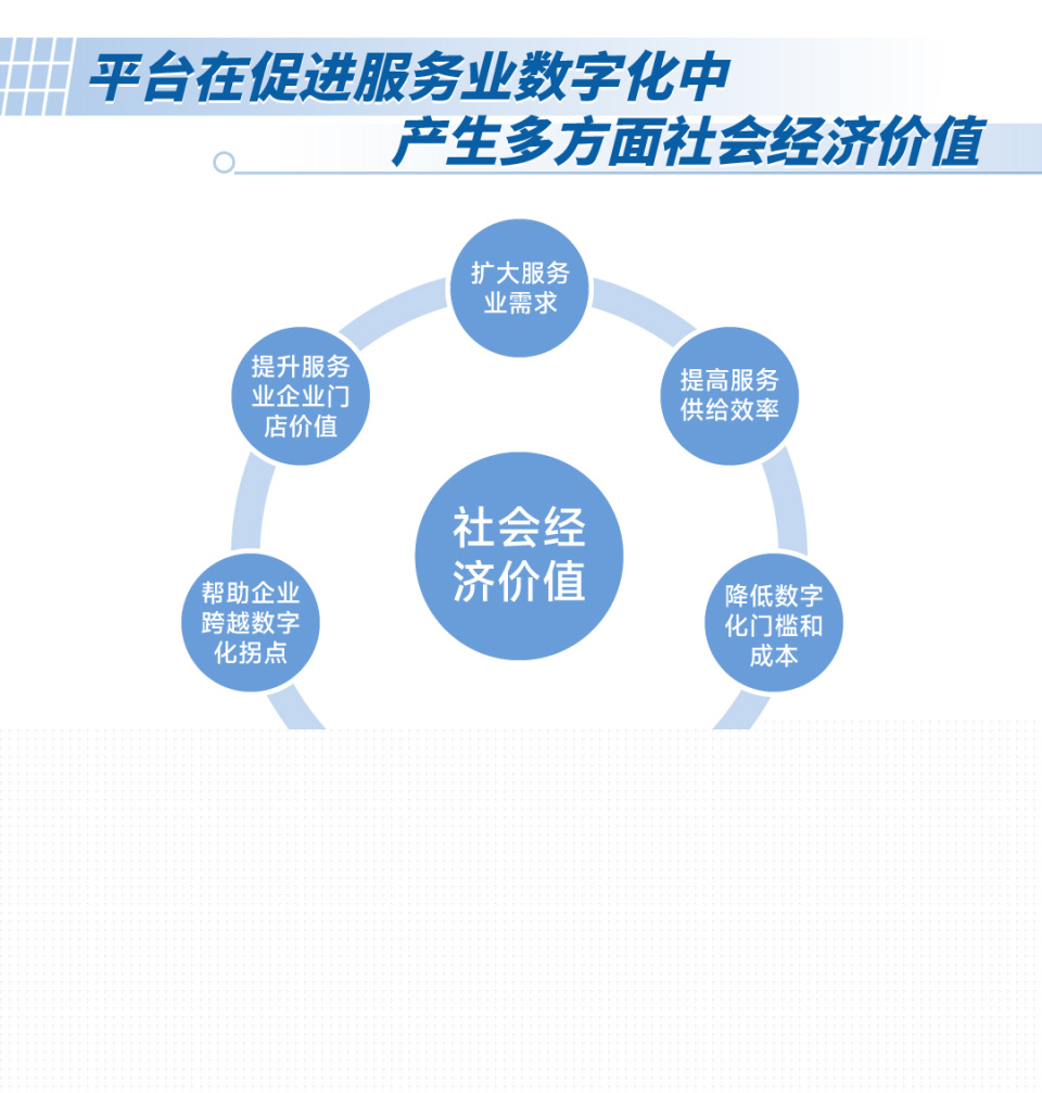 數據說|這個數字不到1%,那99%的服務業企業該怎么辦?